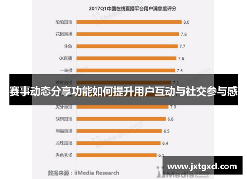 赛事动态分享功能如何提升用户互动与社交参与感