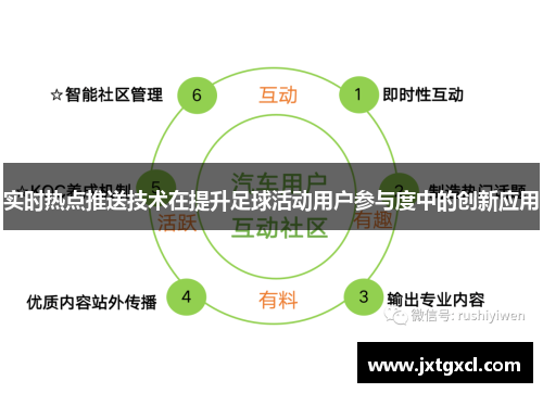 实时热点推送技术在提升足球活动用户参与度中的创新应用