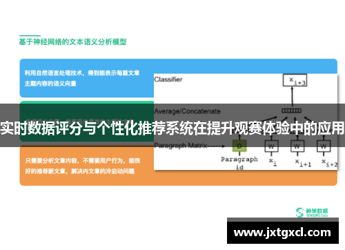 实时数据评分与个性化推荐系统在提升观赛体验中的应用